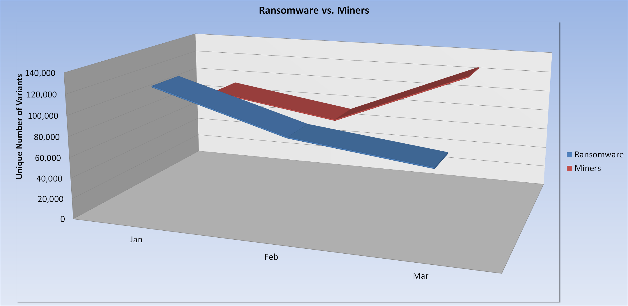 Ransomware vs Miners” class=