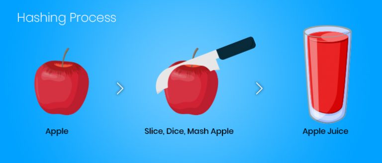 what-is-hash-3-different-hashing-techniques-and-methods