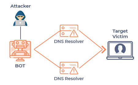 DDoS Attack Definition