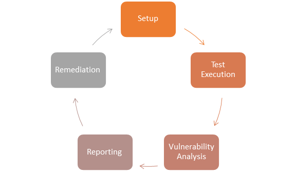 Open Source Vulnerability Scanner Mechanism