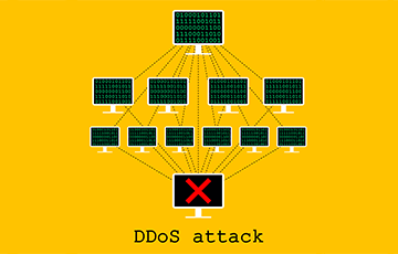 How To Stop a DDoS Attack