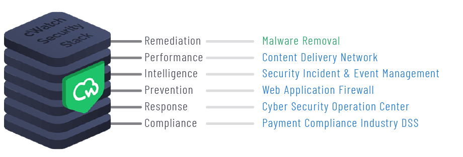 Web Security Stack