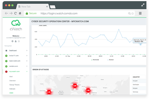 Website Malware Prevention