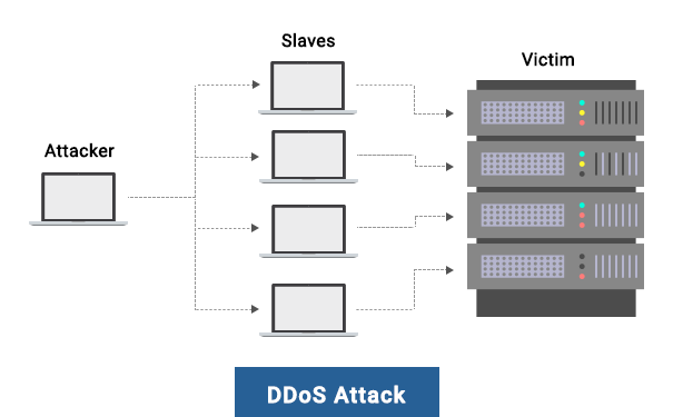 What is DDoS Protection?