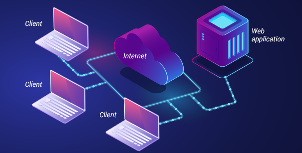 What is a Web Application? Definition, Benefits and How it Works